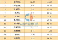 物流公司排名,中国物流公司实力排行榜概述