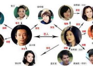 明星混乱的关系,明星关系错综复杂大揭秘