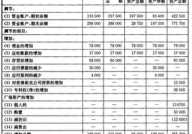 会计报表附注
