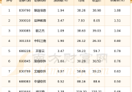今日软件服务概念股票收盘突破5日线日）？银之杰高拍仪驱动下载官网