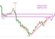黄金价格和讯网,追踪黄金市场波动
