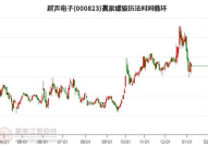 000823股票,深度解析其市场表现与投资潜力