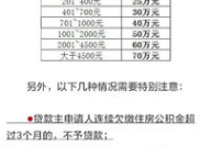 公积金贷款能贷多少,如何根据个人情况最大化贷款额度”