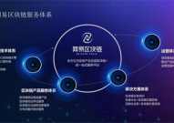 网易区块链,探索创新应用，构建数字经济新生态