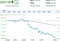金价大跌,多因素共振引发市场波动，投资者需谨慎应对”