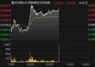 a50指数期货行情,市场动态与投资策略洞察